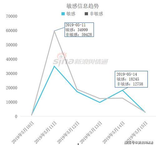 吃瓜指数,揭秘娱乐圈最新热点事件